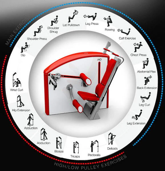 AIO by David - All in one Lösung für Homegym, Praxis, 25 Übungen in einem Gerät - Image 15