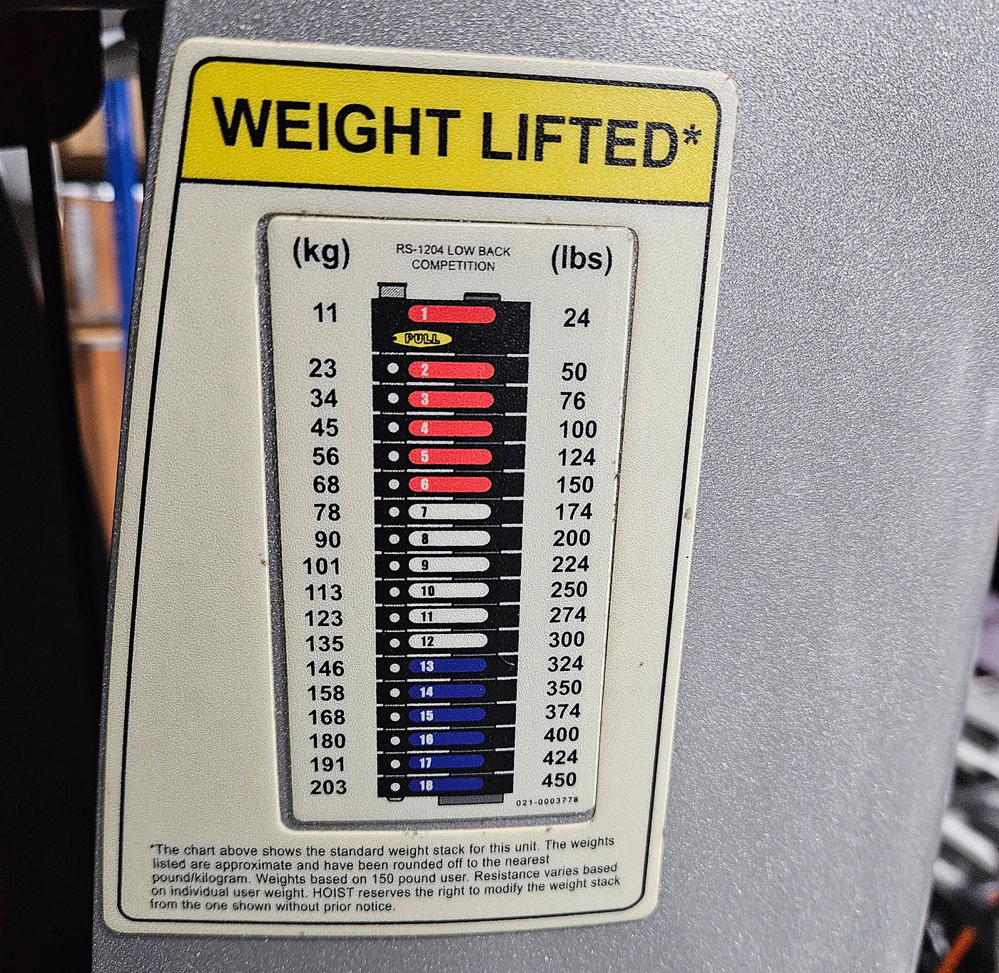 Hoist Roc-IT Low Back RS1204, Lower Back, Rückenstreckermaschine, Unterer Rücken, Roc IT Selectorized Serie mit Steckgewichten, Vorgänger vom RS-2204, Rahmenfarbe Silber, gebraucht - überholter Zustand - Image 6