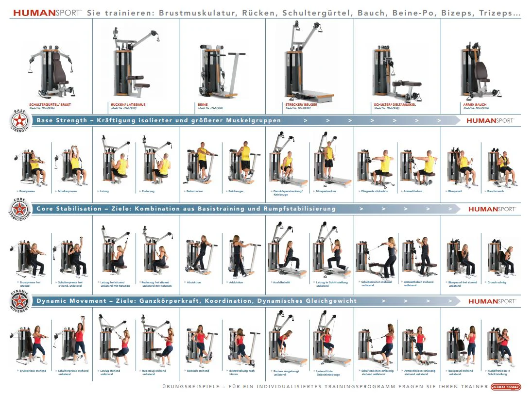 StarTrac Human Sports Line Zirkel, 6 Kraftgeräte im Set, gebraucht, überholter Zustand - Image 8