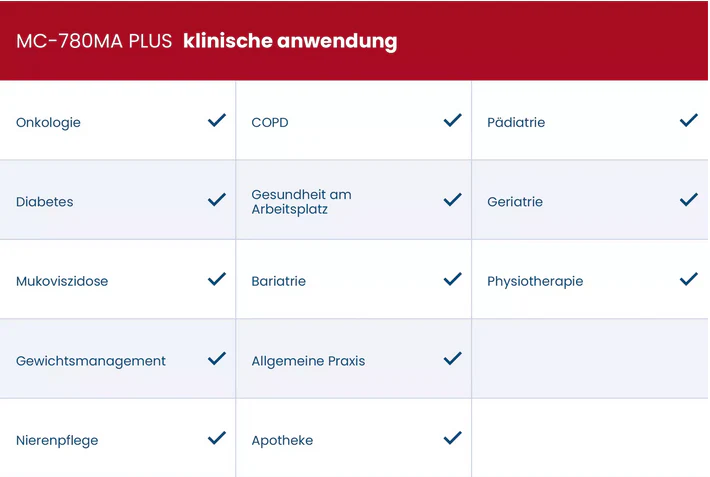 Tanita Segment-Körperanalysewaage MC-780MA, gebraucht - guter und geprüfter Zustand - Image 2